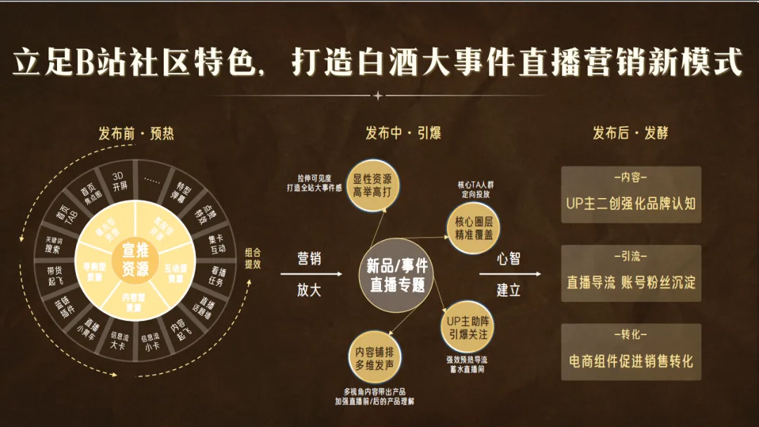 2025 白酒行业营销通案