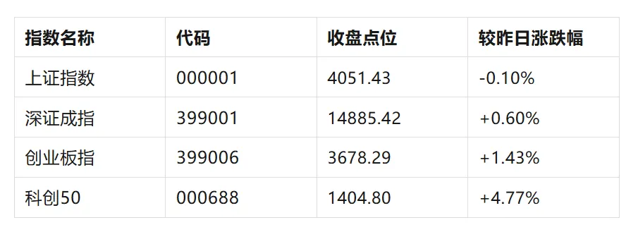 每日市场复盘总结(2026.4.17)+本周周报深度分析