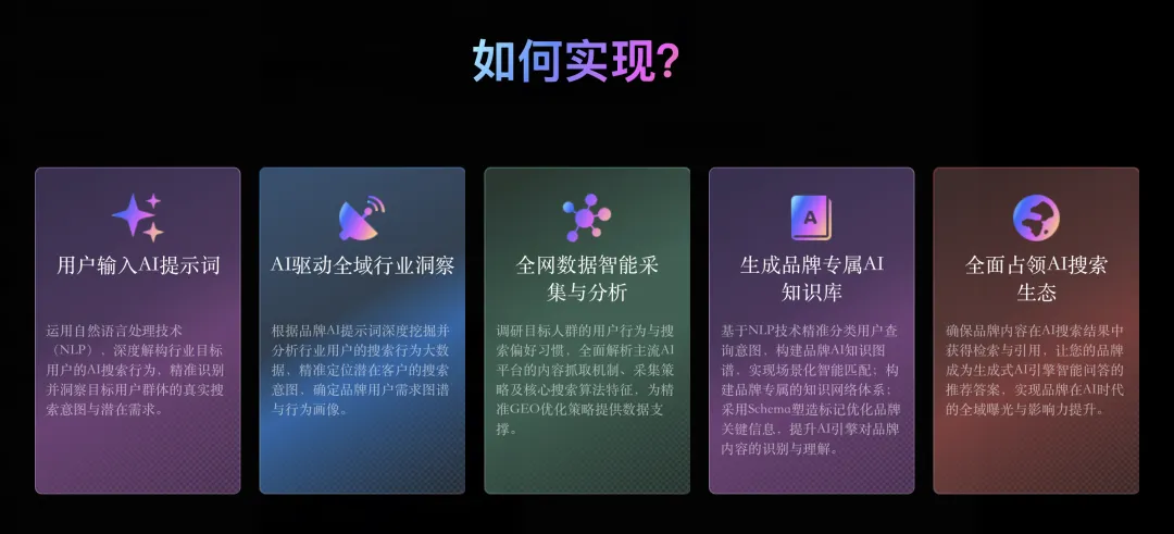 第Ⅱ期AI内容营销圆满结束~GEO 时代,拉开企业差距的关键在这里!