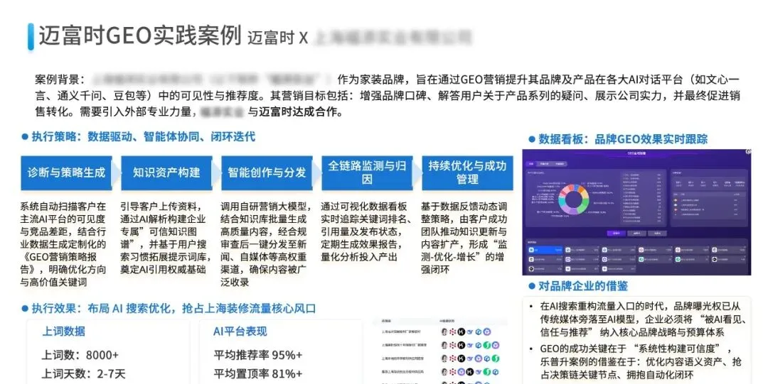 第Ⅱ期AI内容营销圆满结束~GEO 时代,拉开企业差距的关键在这里!
