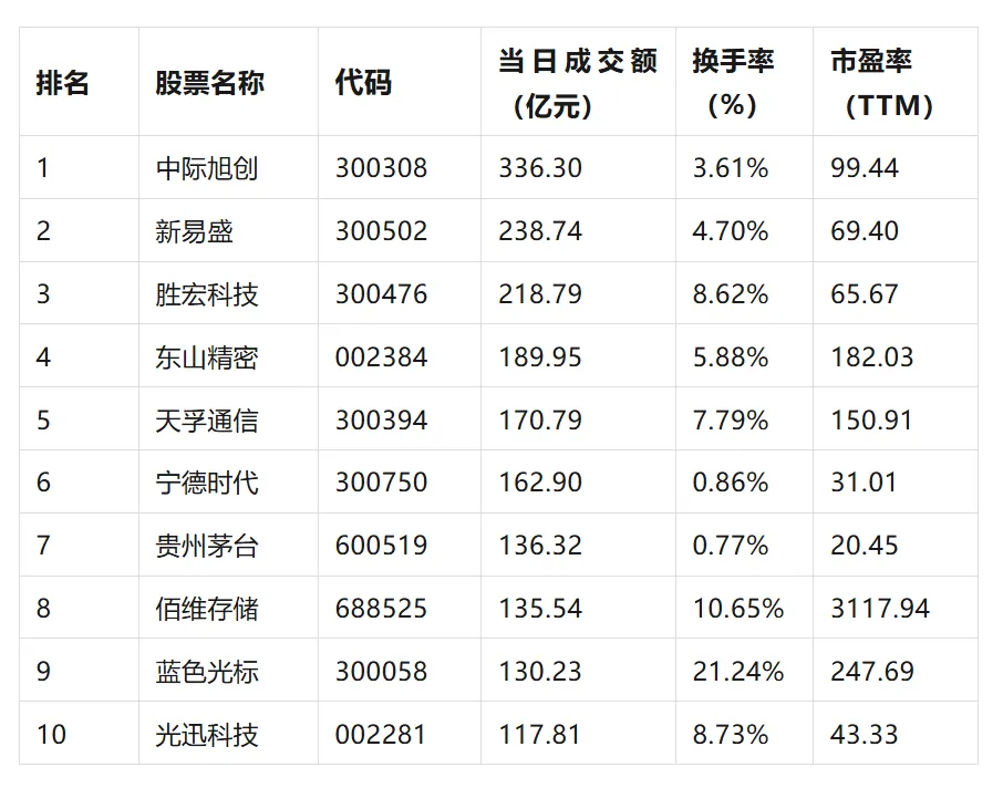 每日市场复盘总结(2026.4.17)+本周周报深度分析