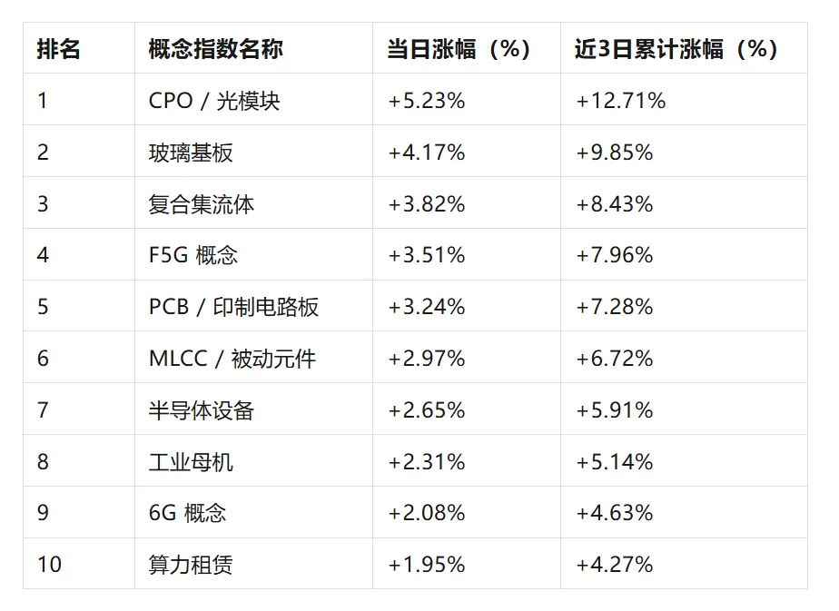 每日市场复盘总结(2026.4.17)+本周周报深度分析