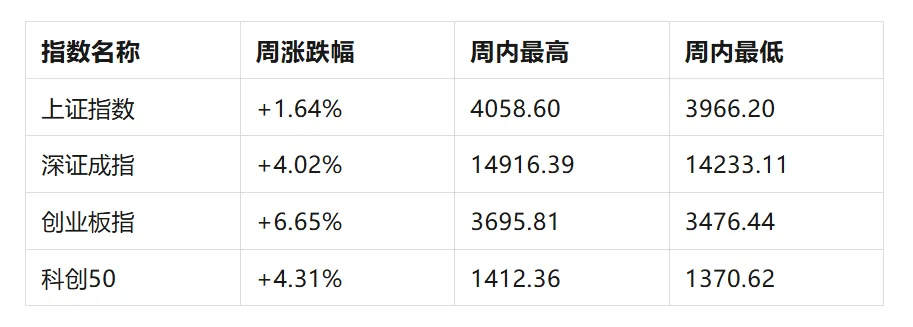 每日市场复盘总结(2026.4.17)+本周周报深度分析