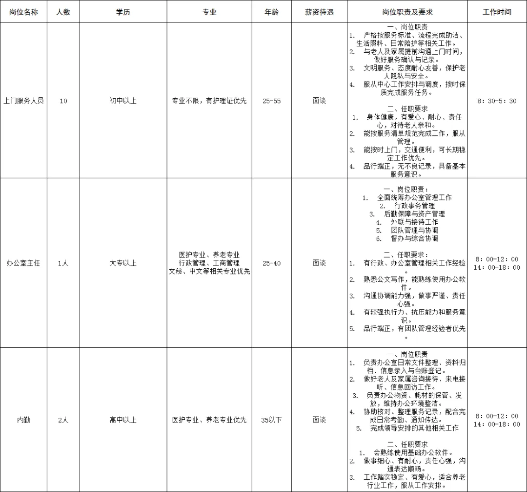 【零工市场】邢台经济开发区康乐养老服务指导中心