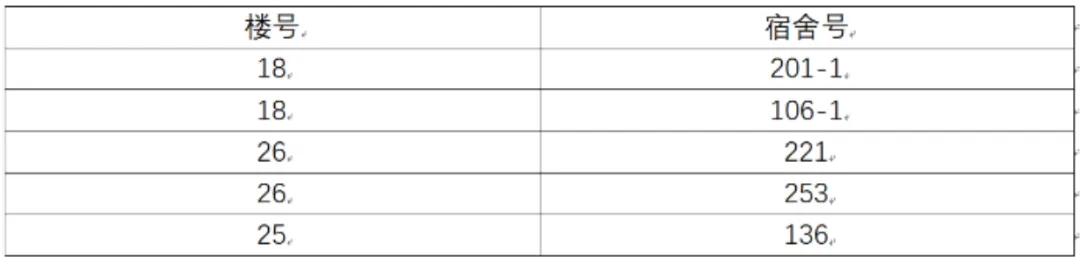 遇见青春“寓”见你|计算机科学与技术学院第6周宿舍检查