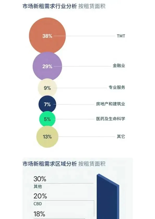 2026年第一季度北京房地产市场回顾
