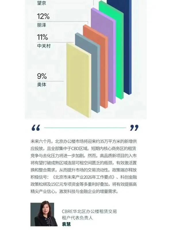 2026年第一季度北京房地产市场回顾
