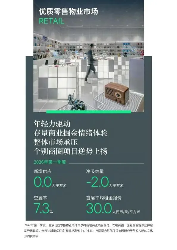 2026年第一季度北京房地产市场回顾
