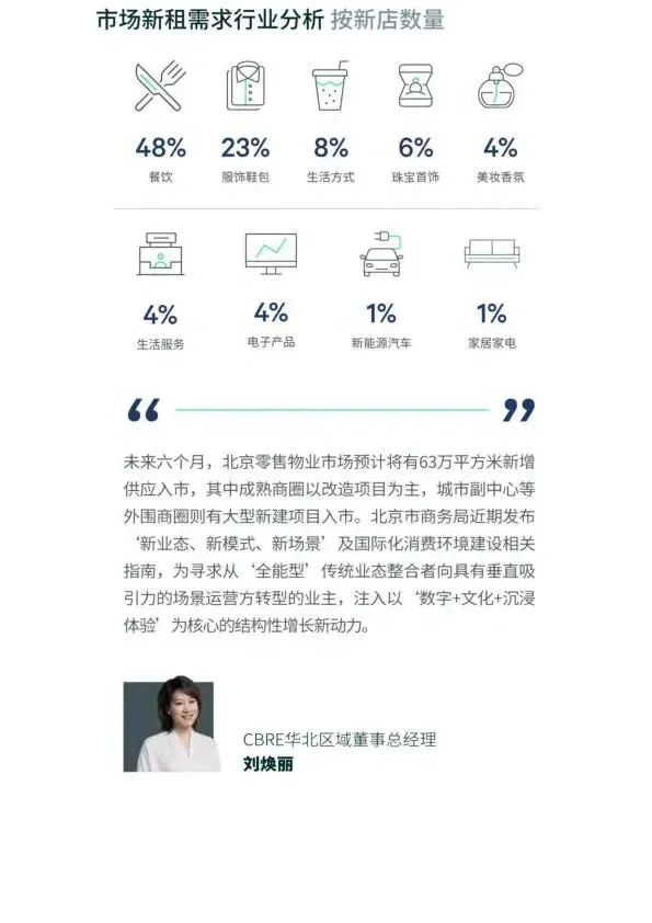 2026年第一季度北京房地产市场回顾