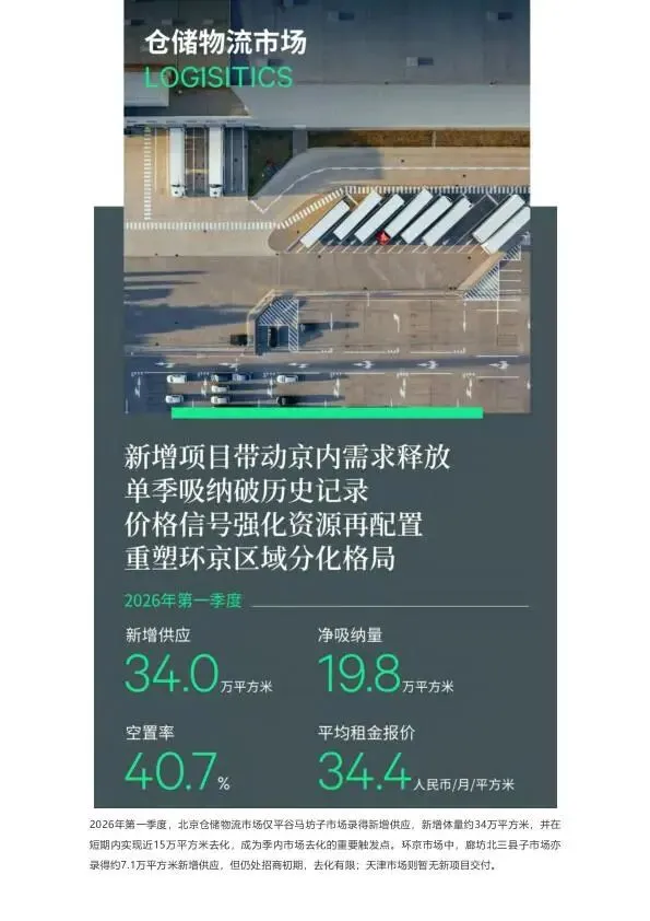 2026年第一季度北京房地产市场回顾