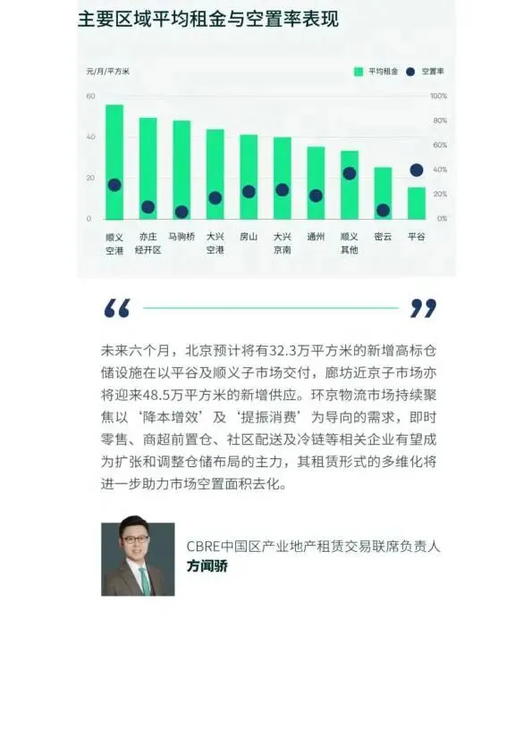 2026年第一季度北京房地产市场回顾