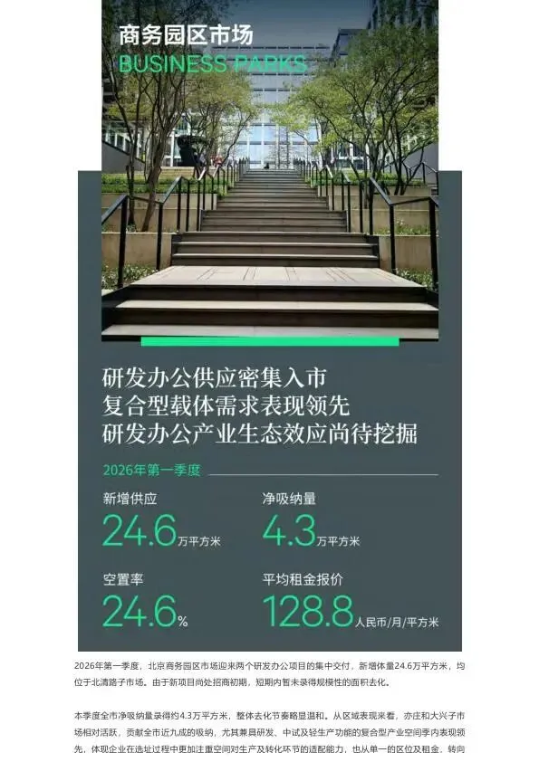 2026年第一季度北京房地产市场回顾