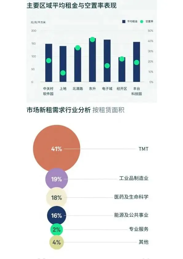 2026年第一季度北京房地产市场回顾