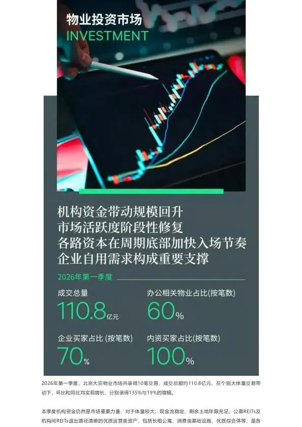 2026年第一季度北京房地产市场回顾