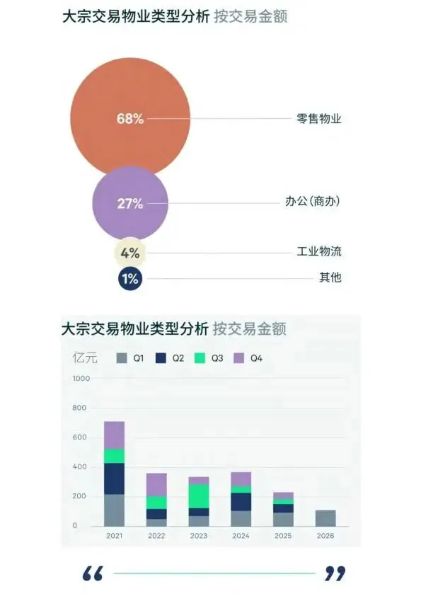 2026年第一季度北京房地产市场回顾