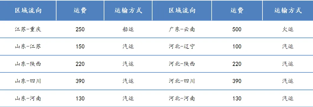 跟涨乏力,沥青需求主导市场分化