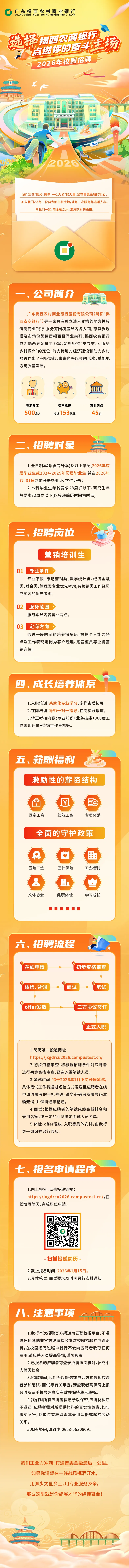 【招聘信息】揭西农商银行2026年营销培训生校园招聘公告