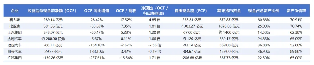 市场真的冤枉赛力斯了——赛力斯研究之四:现金流分析