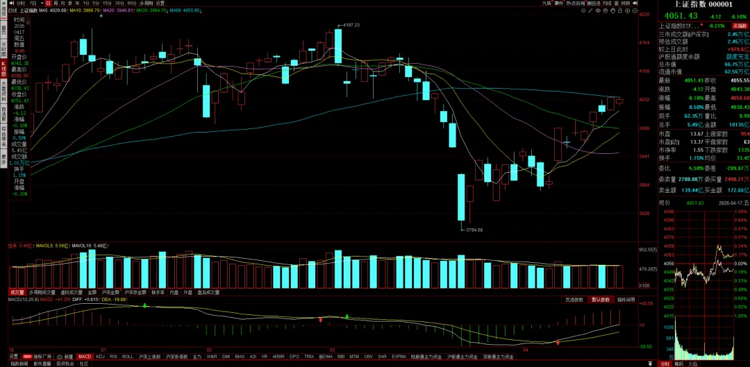 市场卸下重担!下周盯紧这个信号!