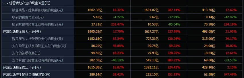 市场真的冤枉赛力斯了——赛力斯研究之四:现金流分析