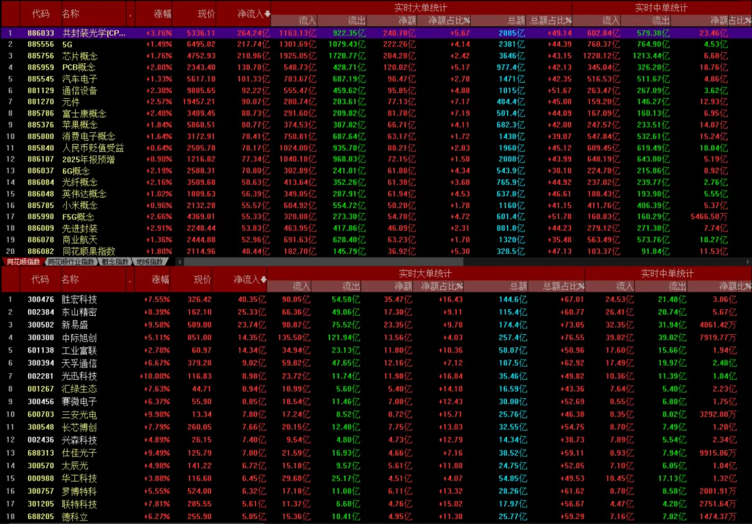 市场卸下重担!下周盯紧这个信号!