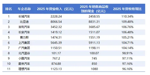 市场真的冤枉赛力斯了——赛力斯研究之四:现金流分析