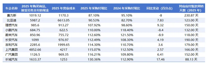 市场真的冤枉赛力斯了——赛力斯研究之四:现金流分析