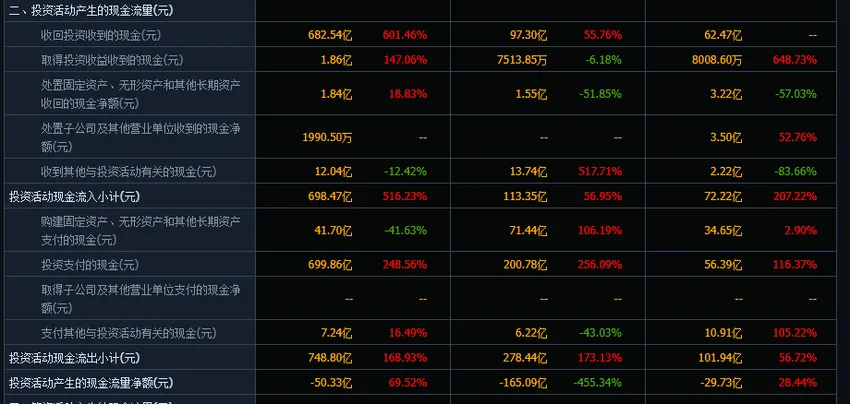 市场真的冤枉赛力斯了——赛力斯研究之四:现金流分析