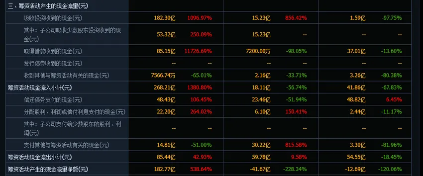 市场真的冤枉赛力斯了——赛力斯研究之四:现金流分析