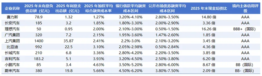 市场真的冤枉赛力斯了——赛力斯研究之四:现金流分析
