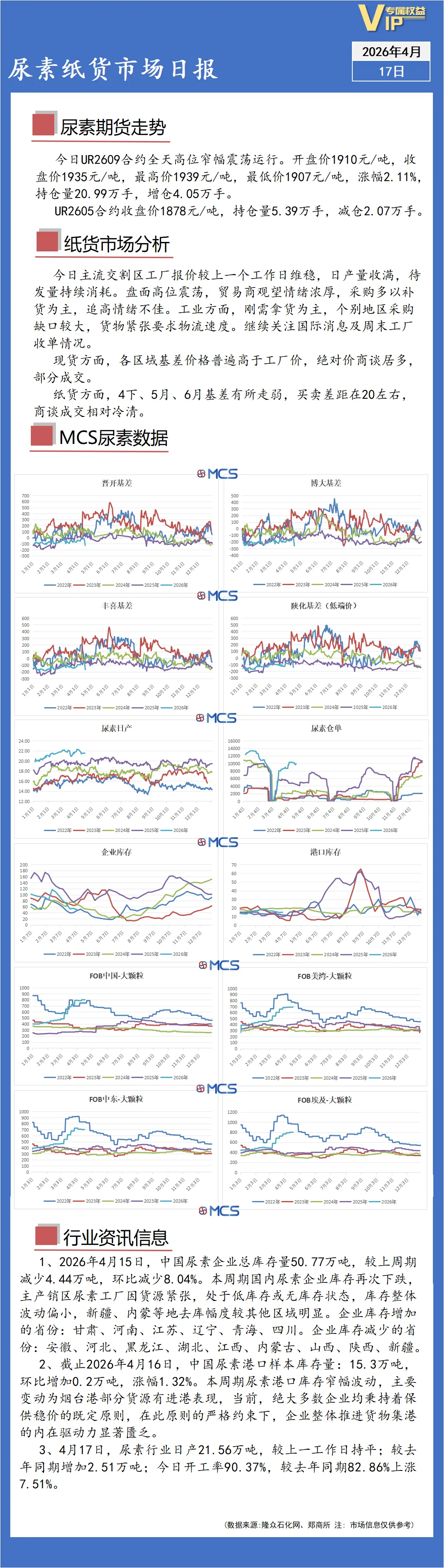 MCS尿素衍生品:现货市场稳定,盘面波动走强