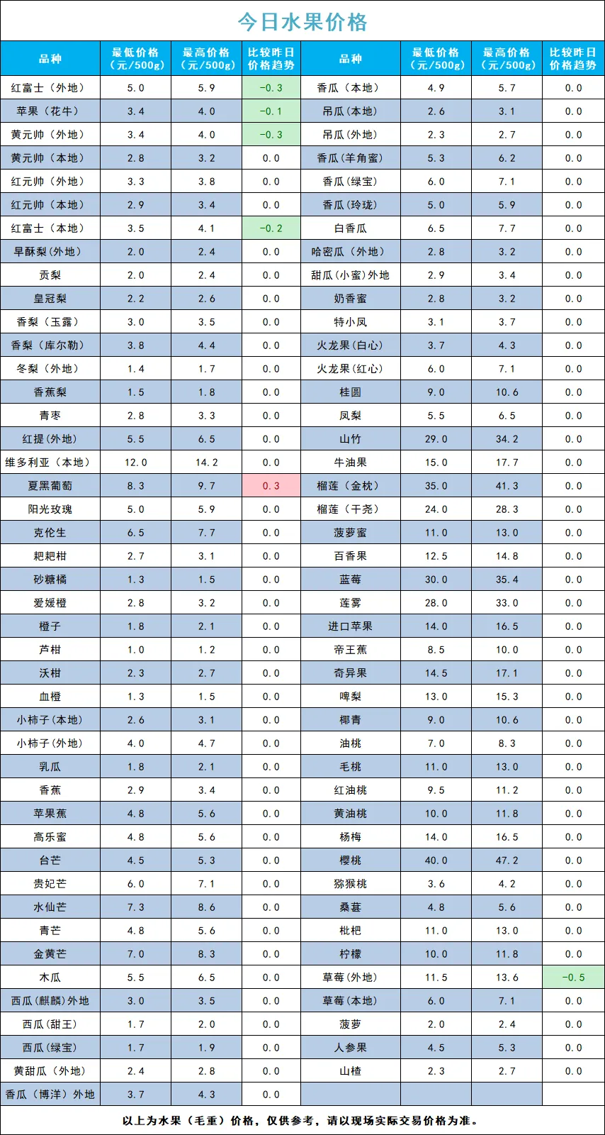 宁夏四季鲜农产品综合批发市场2026年4月17日蔬菜价格