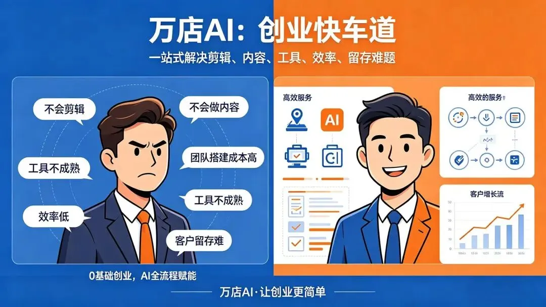 万店AI智剪| 视频营销利器,商家/创业者必须掌握的新玩法
