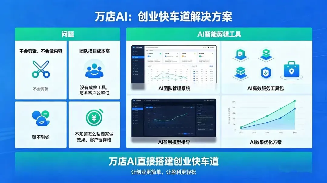 万店AI智剪| 视频营销利器,商家/创业者必须掌握的新玩法