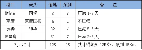 17日市场商谈氛围良好,沿海散货运价继续上涨