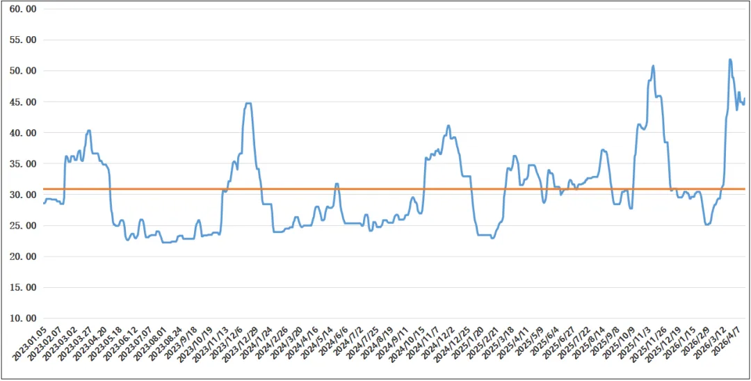 17日市场商谈氛围良好,沿海散货运价继续上涨