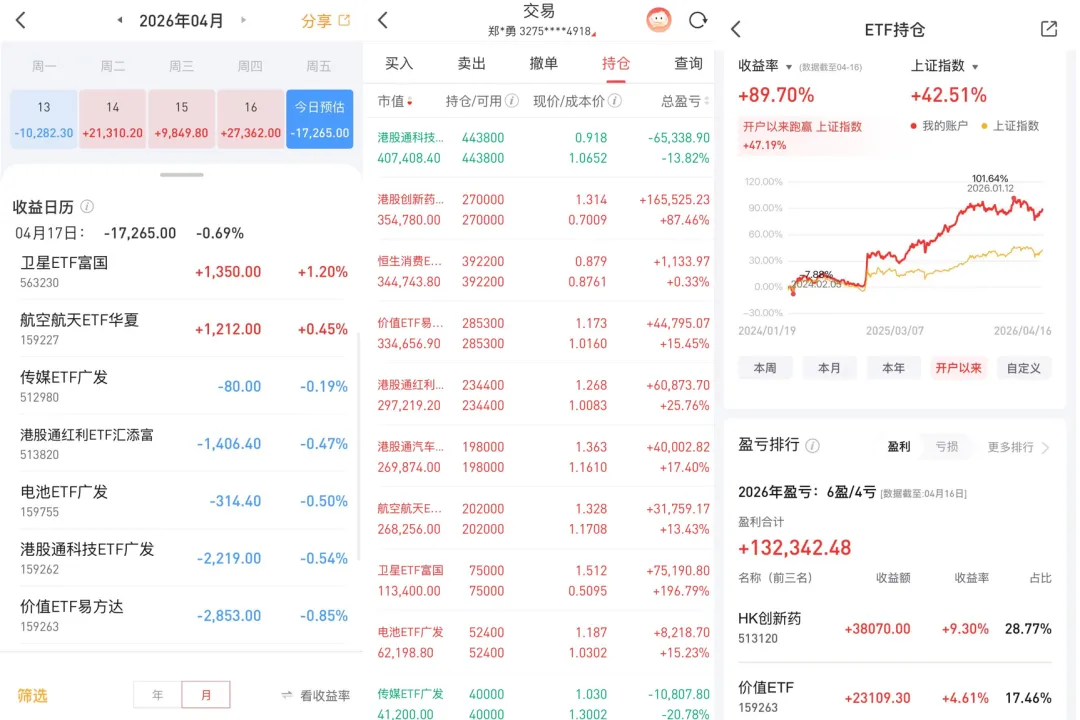 这严重不及预期~2026年4月17日 市场温度