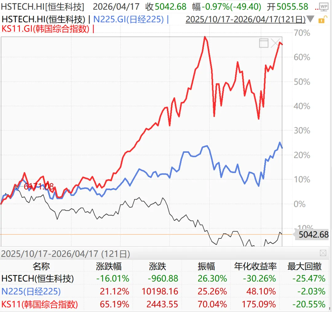 这严重不及预期~2026年4月17日 市场温度