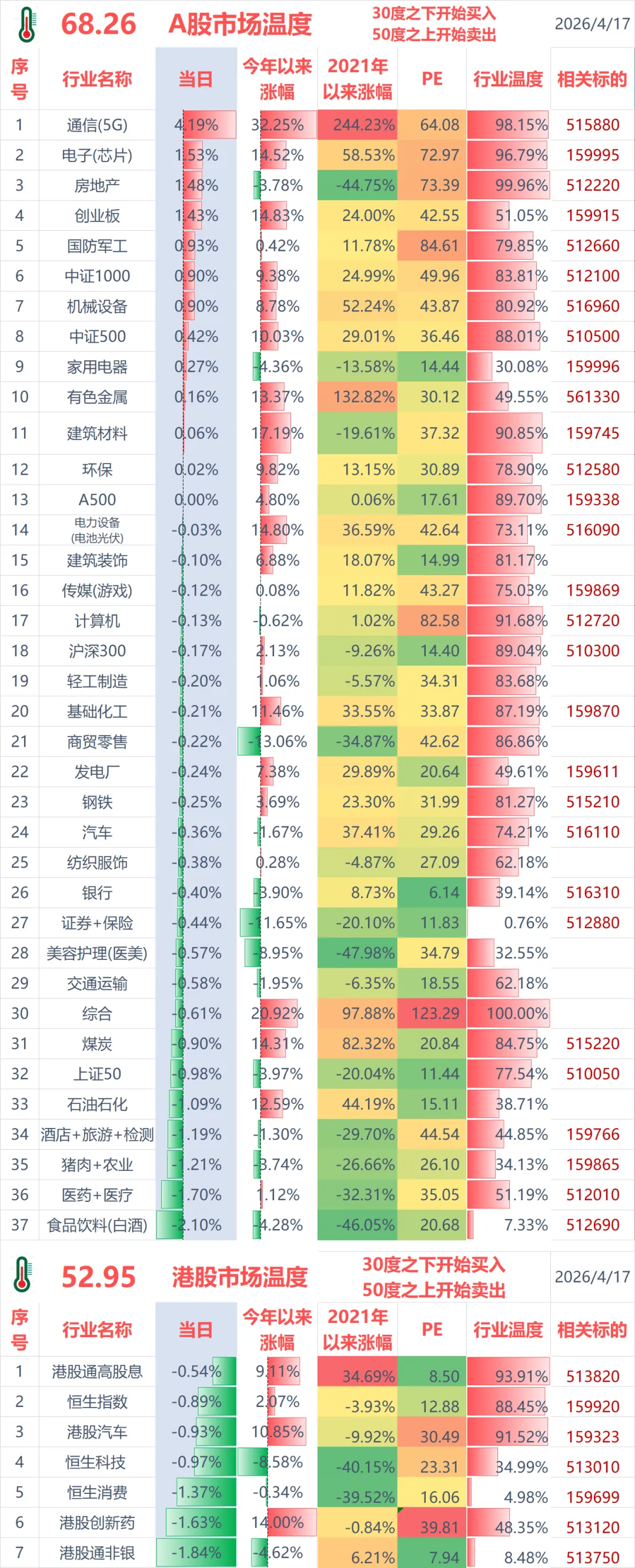 这严重不及预期~2026年4月17日 市场温度