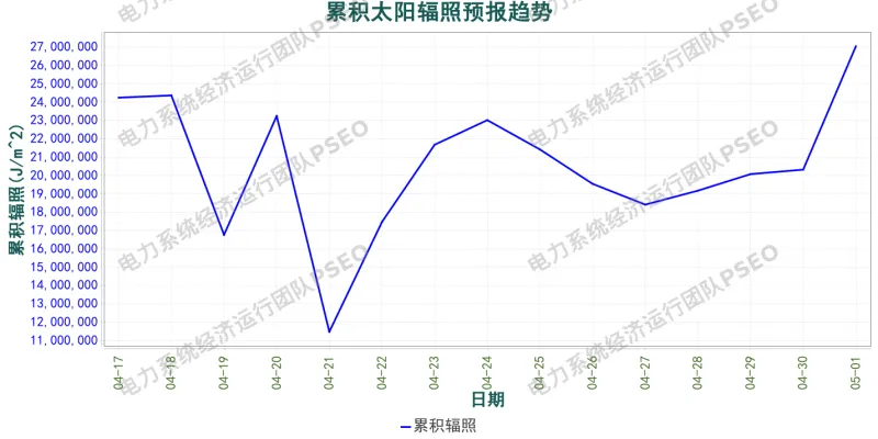 山西电力市场预测分析简报(2026.4.17)