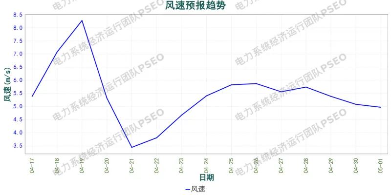 山西电力市场预测分析简报(2026.4.17)