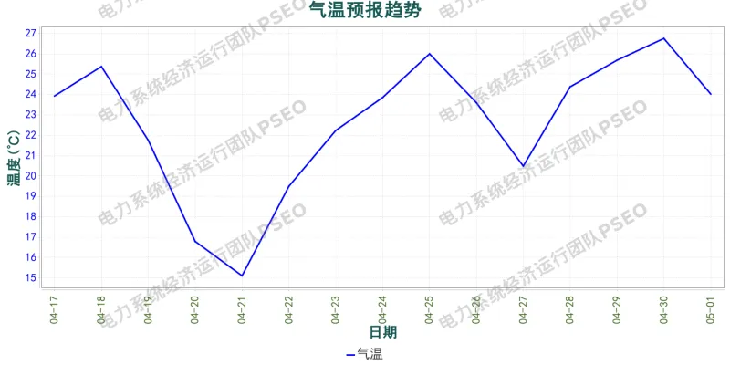 山西电力市场预测分析简报(2026.4.17)