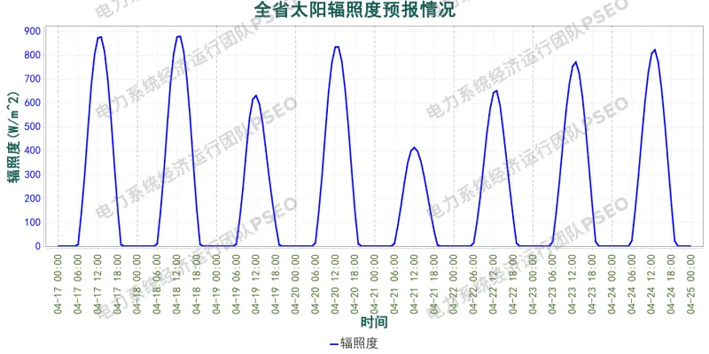 山西电力市场预测分析简报(2026.4.17)