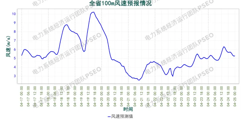 山西电力市场预测分析简报(2026.4.17)