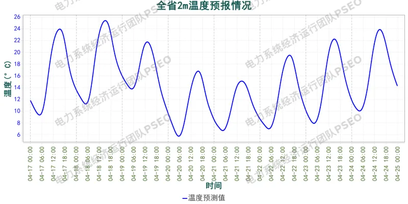 山西电力市场预测分析简报(2026.4.17)
