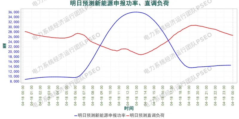 山西电力市场预测分析简报(2026.4.17)