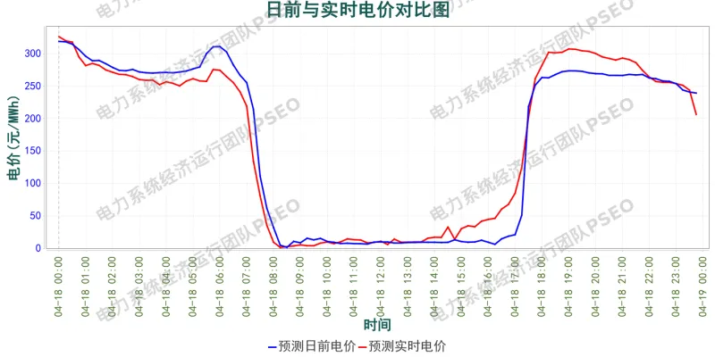 山西电力市场预测分析简报(2026.4.17)