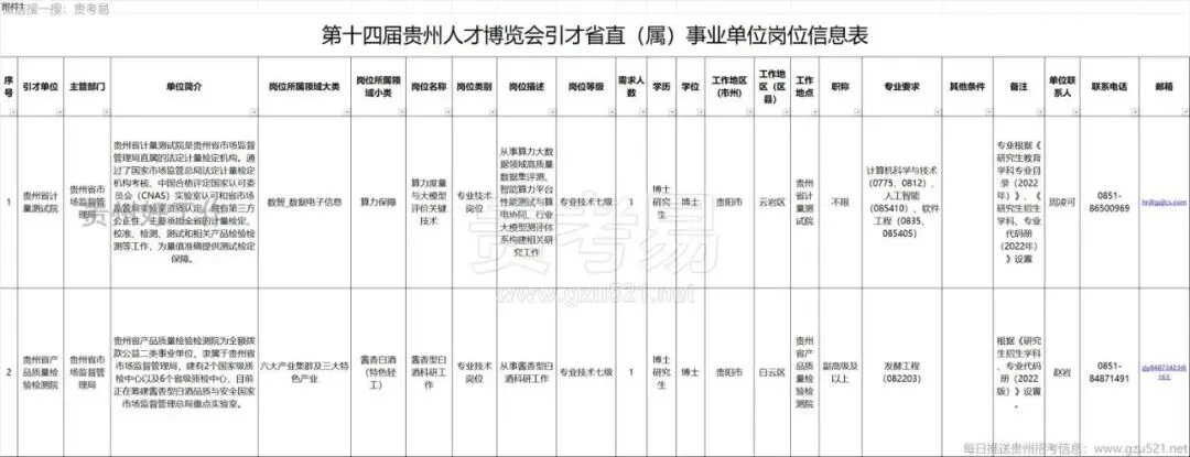 贵阳 | 贵州省市场监督管理局2026年引进2名高层次人才(报名时间:4月17日起)