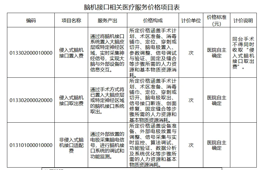 区域洞察 | 上海脑机接口产业生态与市场机遇(独家梳理)