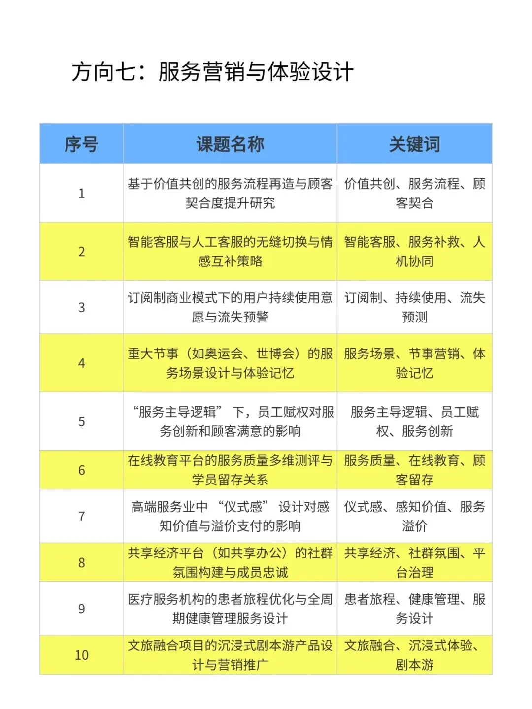 抄作业!2026年“市场营销＂专项课题选题推荐100个